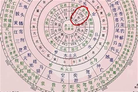 八字日主查詢|八字算命器